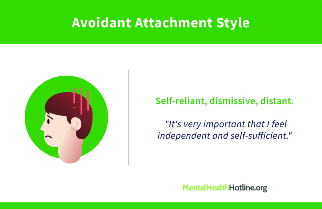 Avoidant Attachment Style