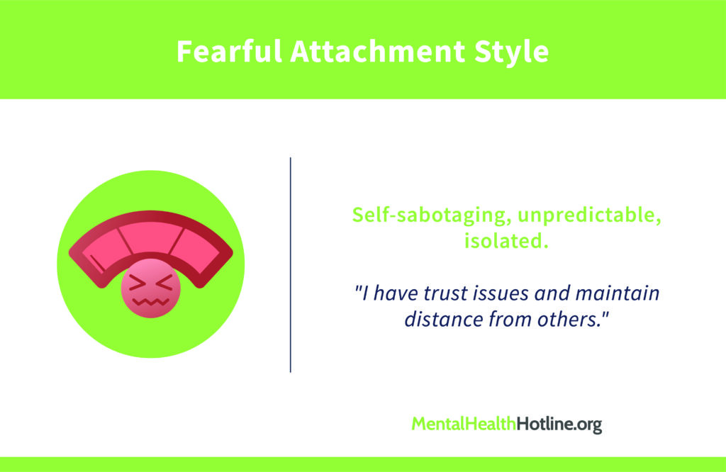 The Fearful Attachment Style