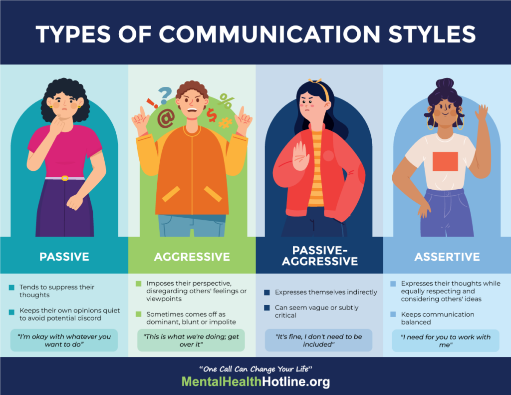 What are the different communication styles